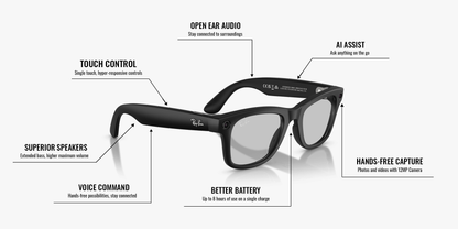 Black sunglasses with labeled features on a white background